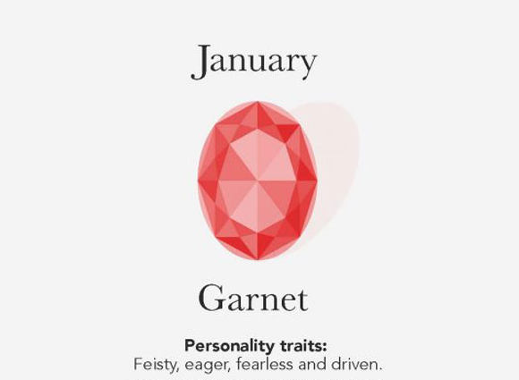 January Birthstone