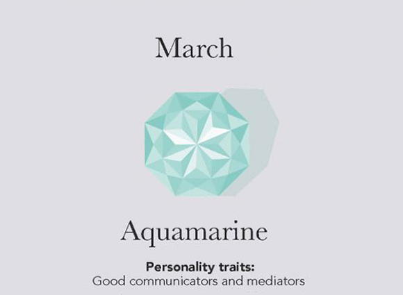 March Birthstone