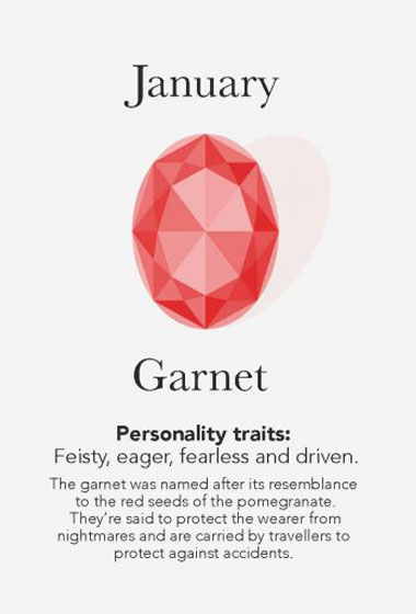 What Is My Birthstone?