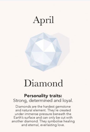 What Is My Birthstone?