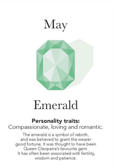 What Is My Birthstone Molly Brown London