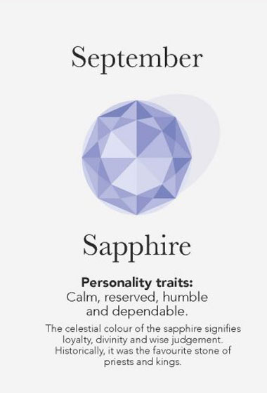 What Is My Birthstone?